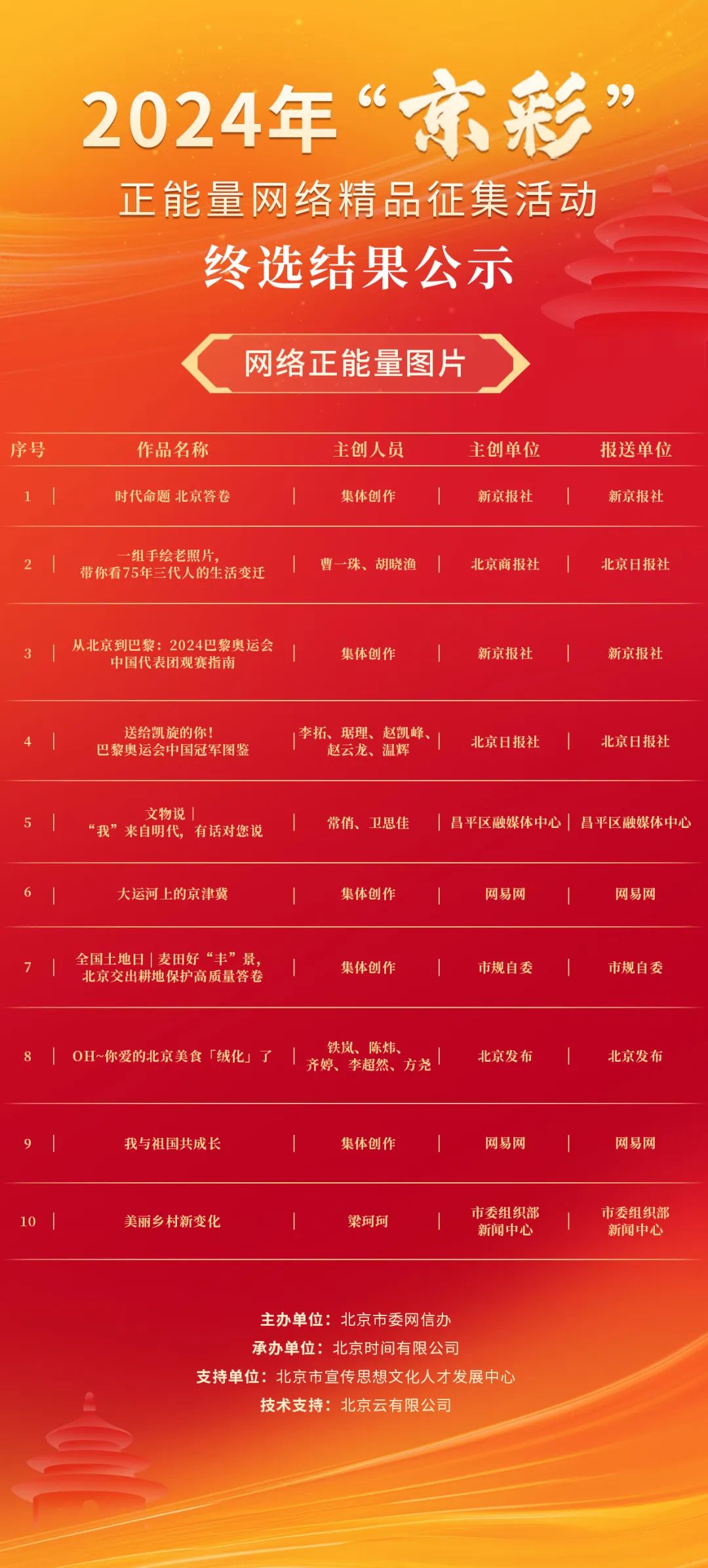 来源：北京市委网信办