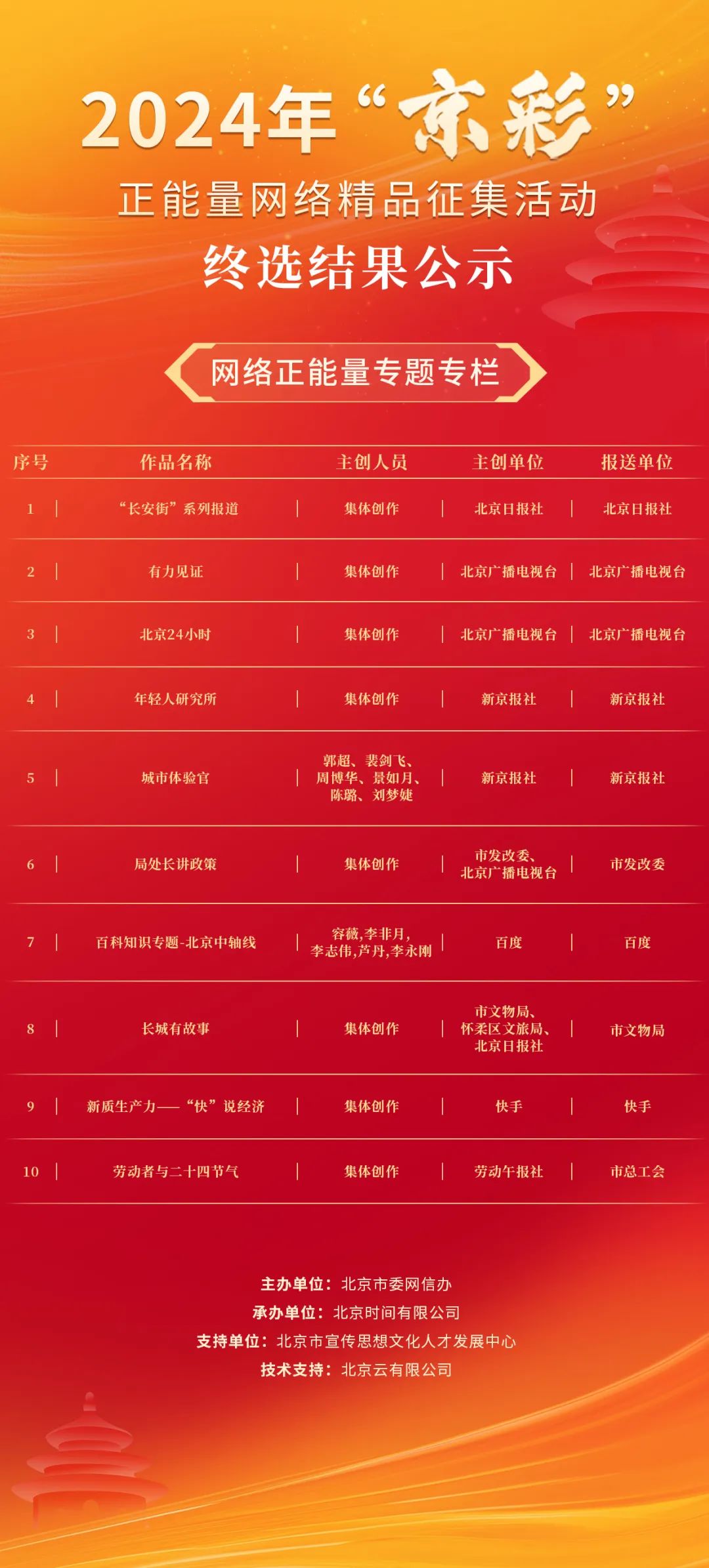 来源：北京市委网信办