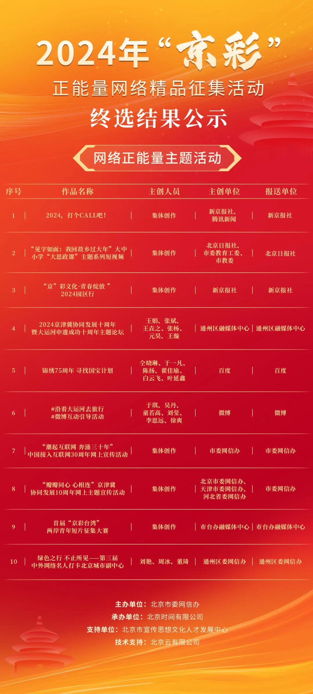 来源：北京市委网信办