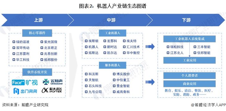 Heat map of the industrial chain of the robot industry: Guangdong is the most competitive