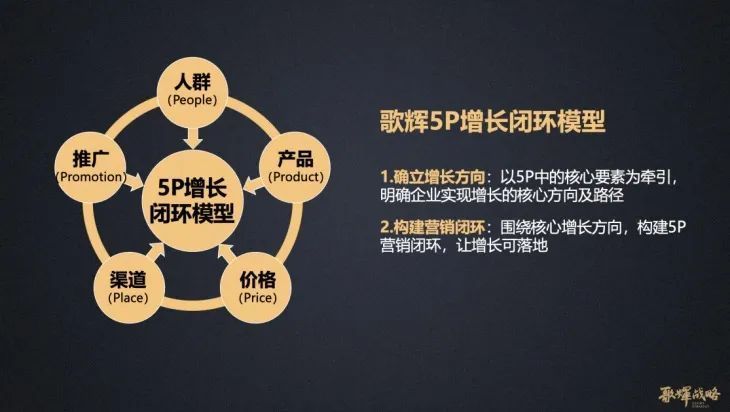 图片泉源:歌辉计谋