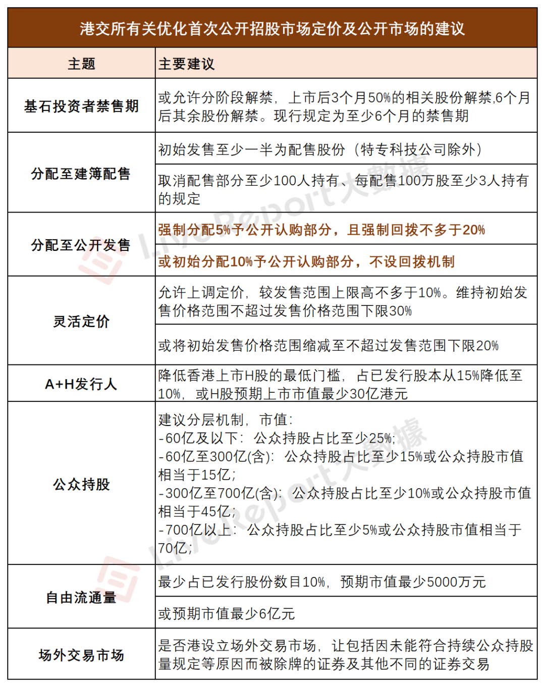 快来投票！港交所IPO新规咨询草案引发热议，您怎么看？