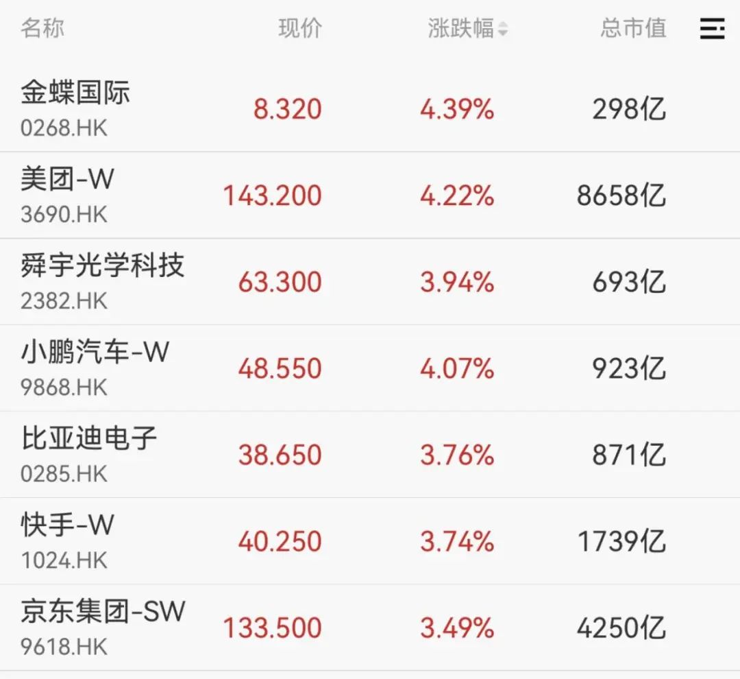 AI应用方向集体走高