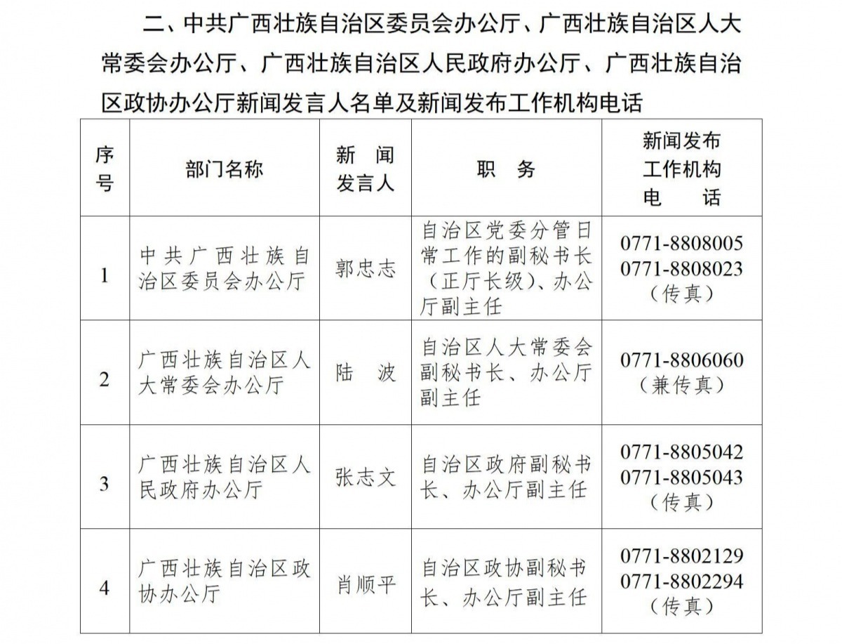 广西壮族自治区2025年新闻发言人名录