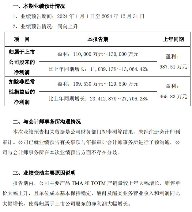 正丹股份公告截图