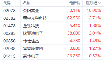 注:花费电子股的默契