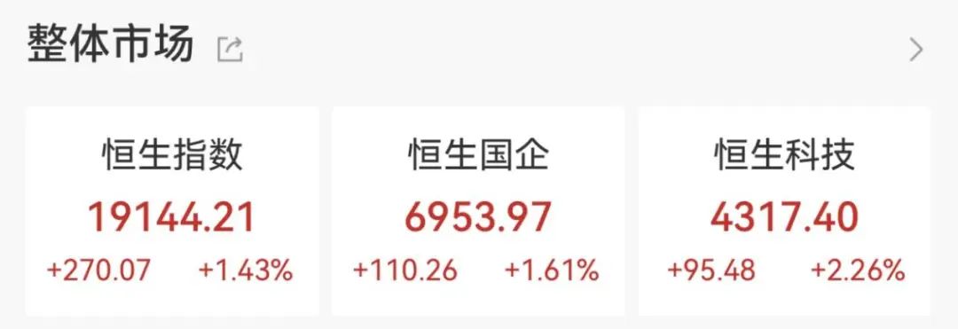 AI应用方向集体走高