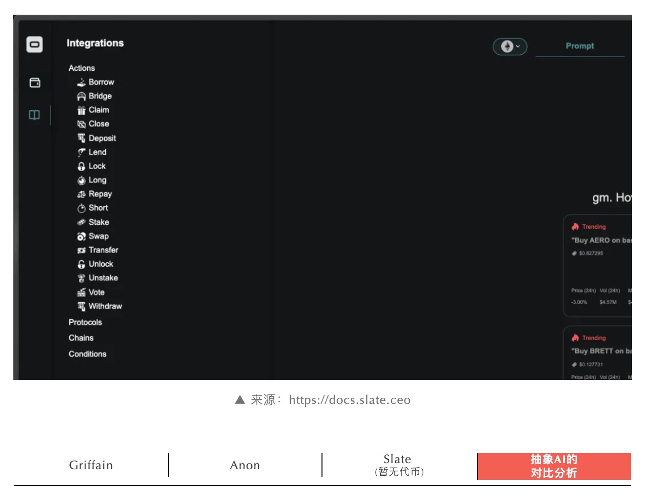 IOSG：探索AI 与DeFi 结合的DeFai 生态