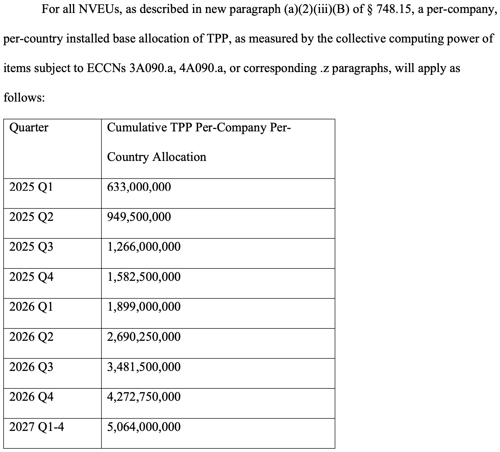 （图片来源：《人工智能扩散暂行最终规则》第27页）