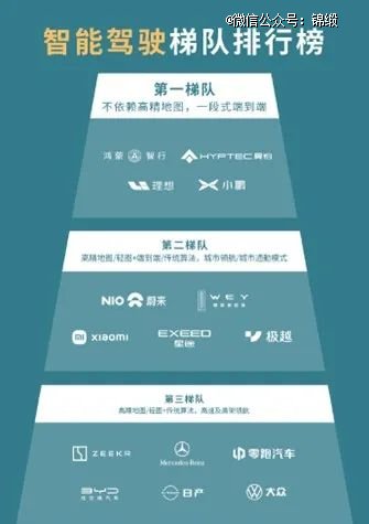 资料来源：汽车简报