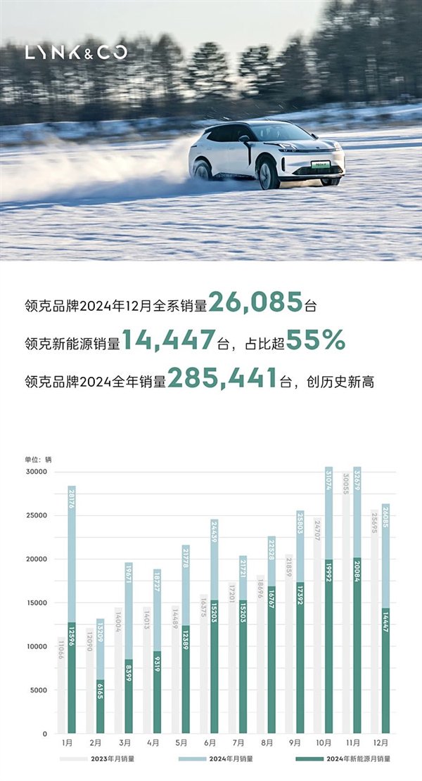 百發(fā)百中！快船新秀曼恩全場7中7&罰球5中5砍下20分2助攻