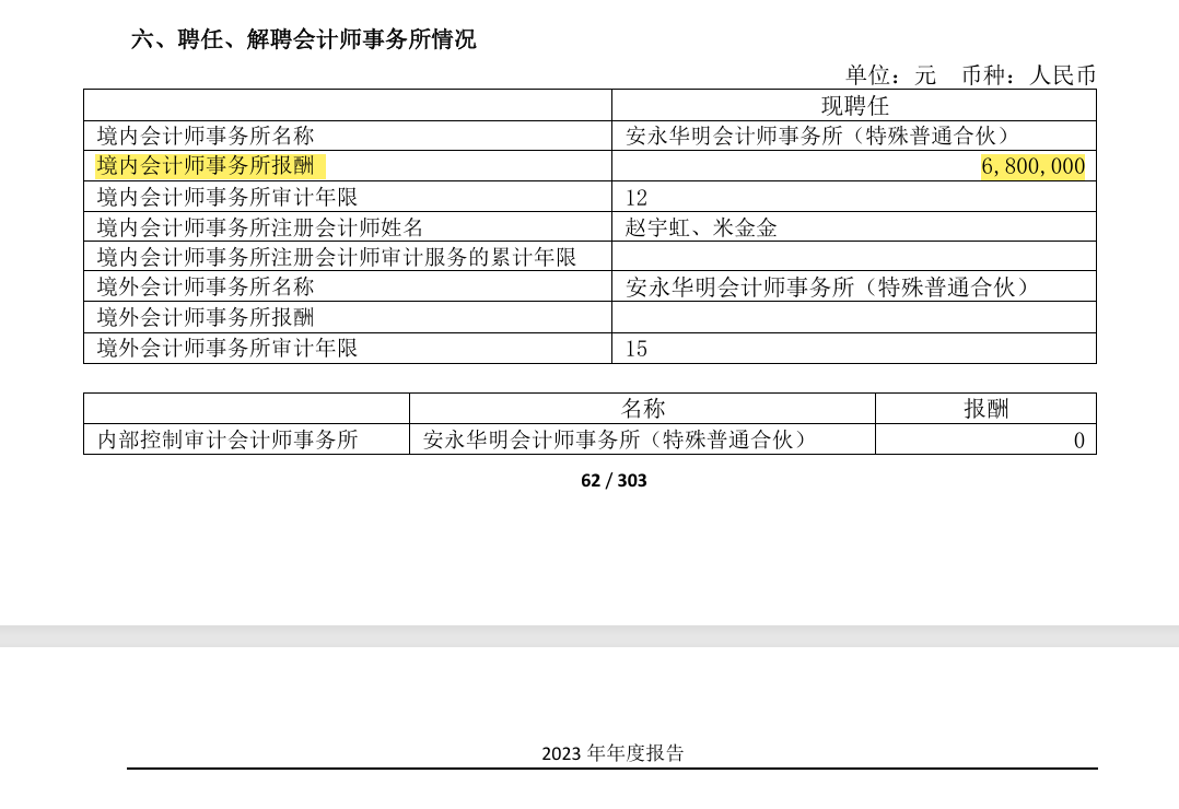审计费下降了150万！上市公司聘德勤（25年审）辞安永（24年审）！