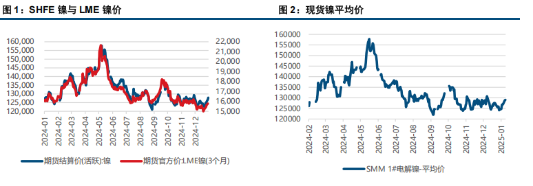 (来源：中信建投期货)