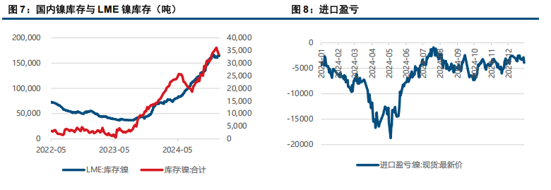 (来源：中信建投期货)