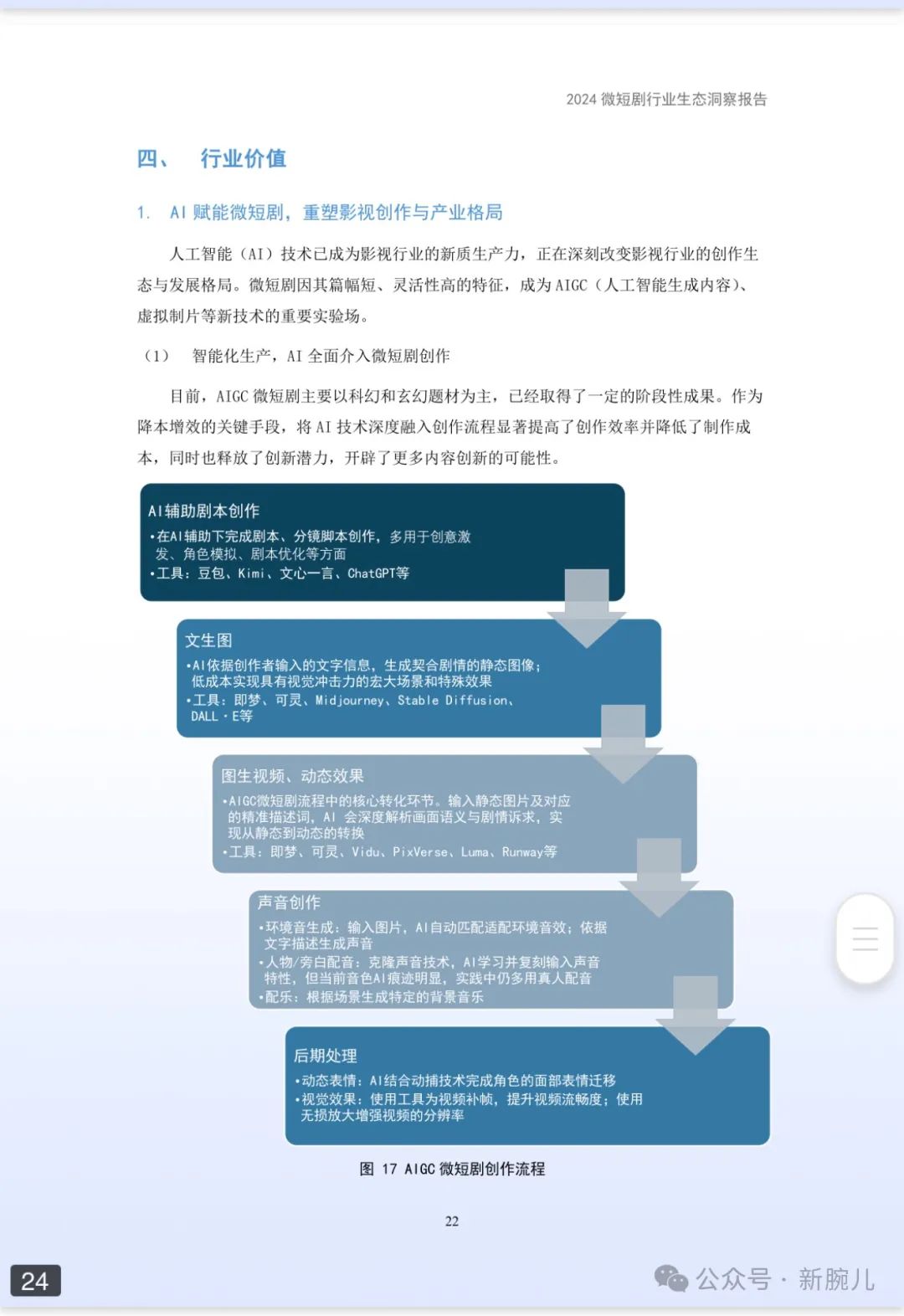 2024微短剧行业生态洞察报告发布：免费超越付费，创造65万个就业机会__财经头条