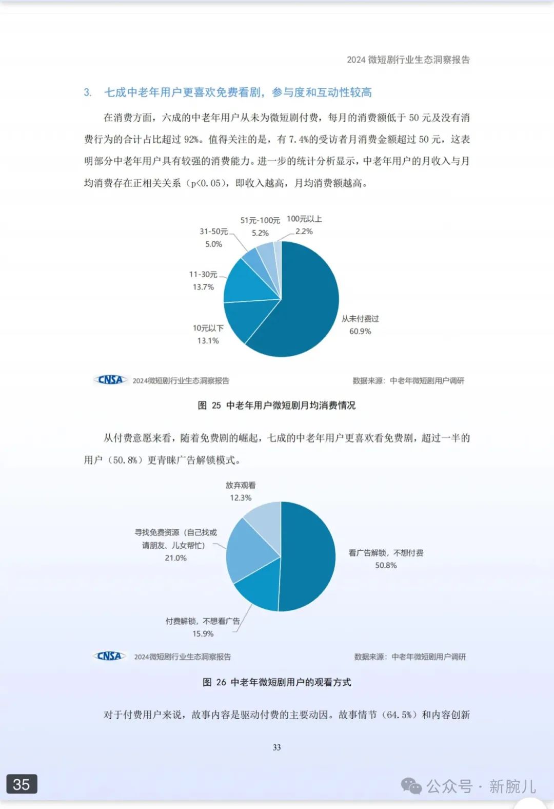 2024微短剧行业生态洞察报告发布：免费超越付费，创造65万个就业机会__财经头条