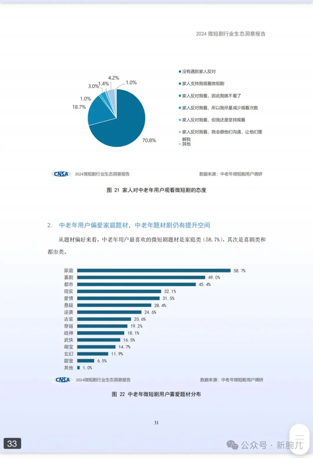 2024微短剧行业生态洞察报告发布：免费超越付费，创造65万个就业机会__财经头条