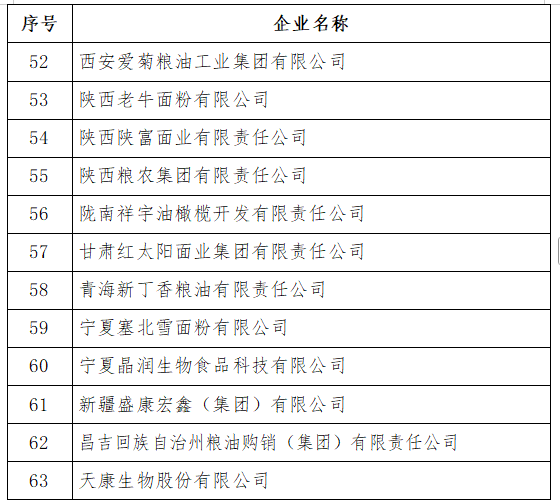 来源：国家粮食和物资储备局