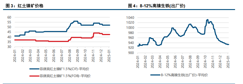 (来源：中信建投期货)