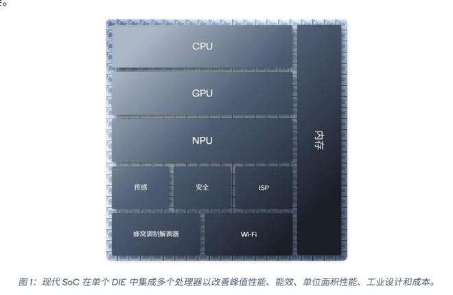 （图：高通《通过NPU和异构计算开启终端侧生成式AI》白皮书中提到的集成芯片示例）