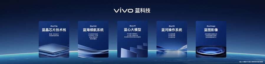 vivo“蓝科技”技术矩阵