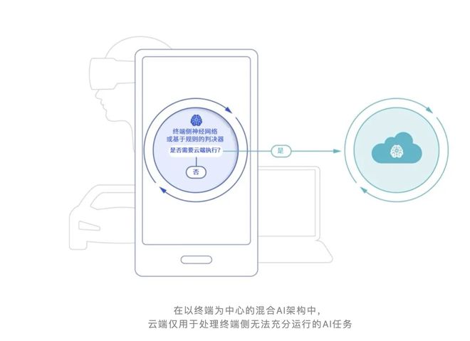 （图：高通《混合AI是AI的未来》白皮书）