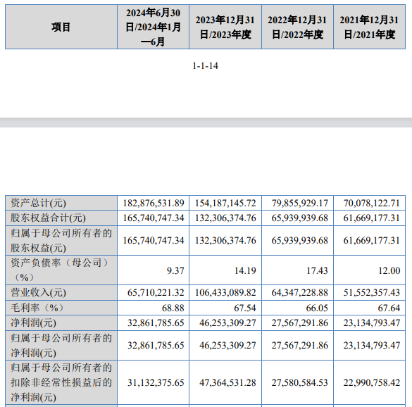 威易发IPO信披数据打架:占用公司资金 三位实控人被警示(图3)