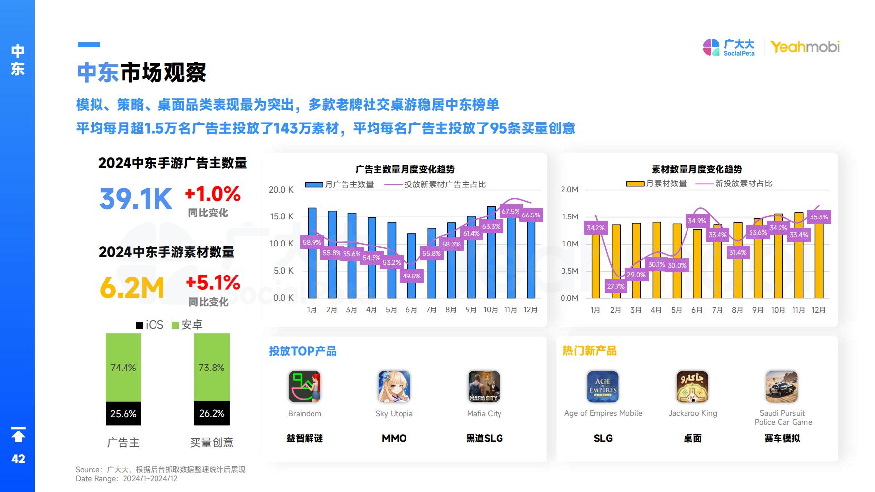 2024年全球手游市场与营销趋势洞察白皮书