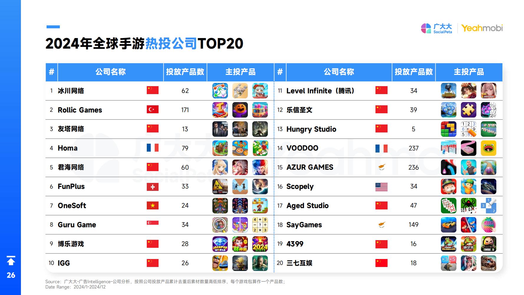 2024年全球手游市场与营销趋势洞察白皮书