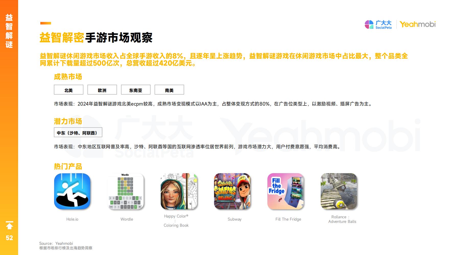 2024年全球手游市场与营销趋势洞察白皮书