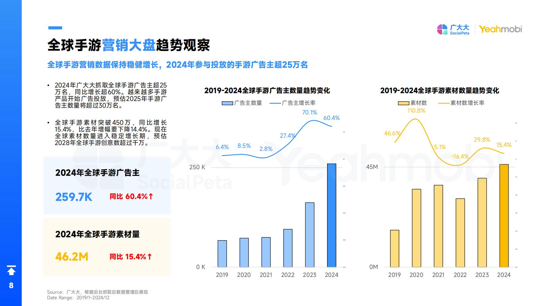 2024年全球手游市场与营销趋势洞察白皮书
