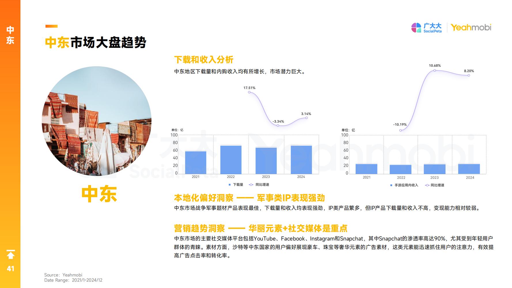 2024年全球手游市场与营销趋势洞察白皮书