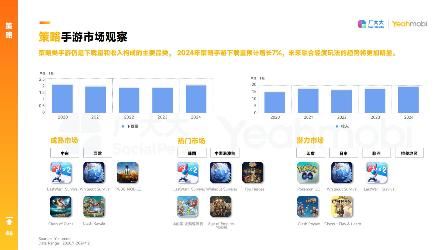 2024年全球手游市场与营销趋势洞察白皮书