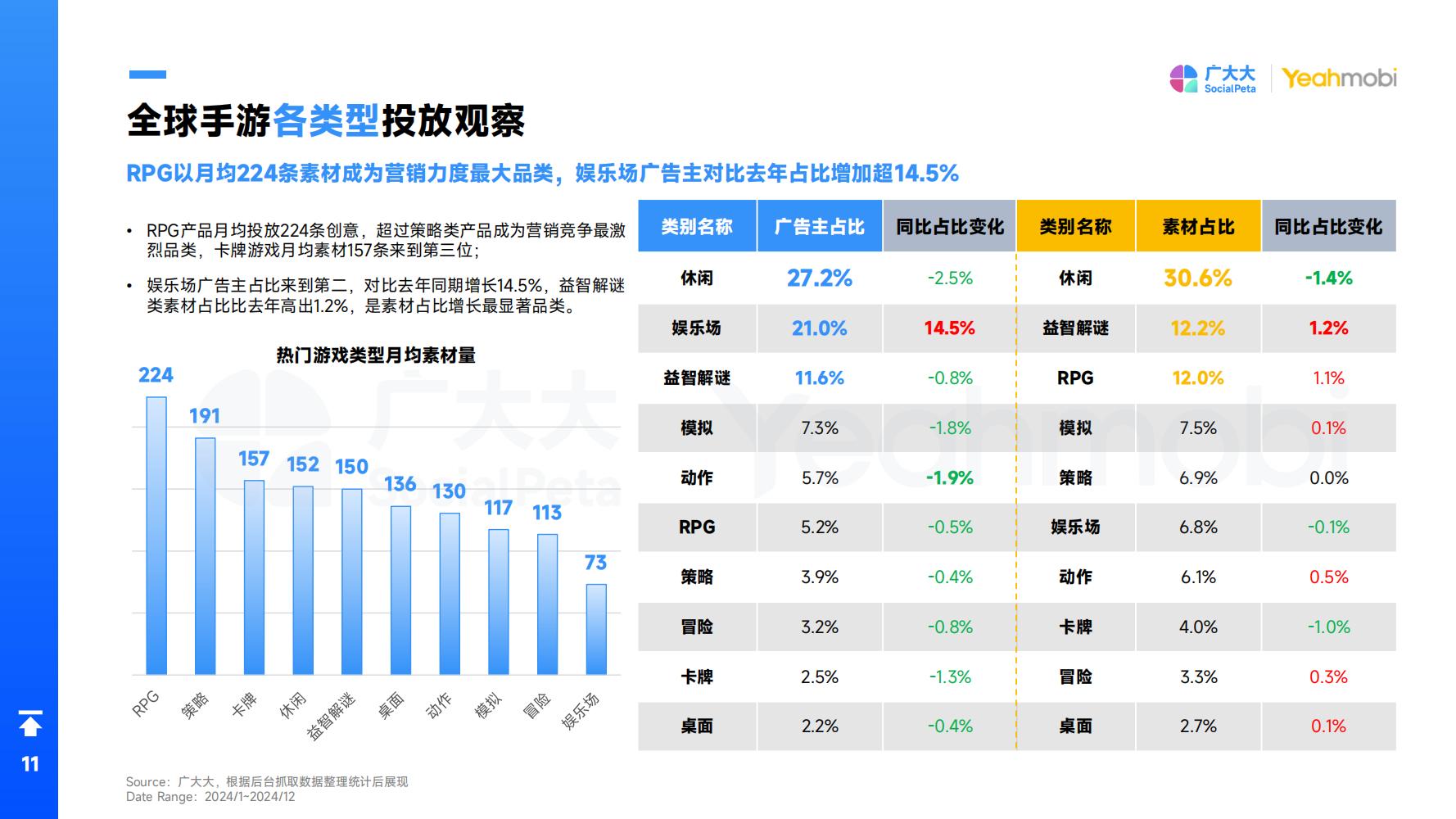 2024年全球手游市场与营销趋势洞察白皮书