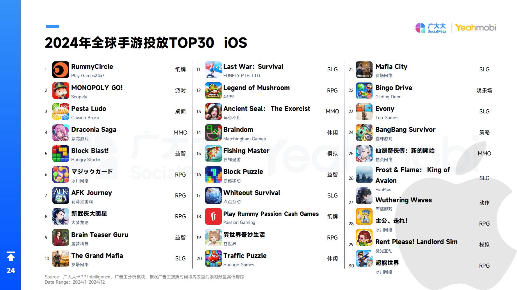 2024年全球手游市场与营销趋势洞察白皮书