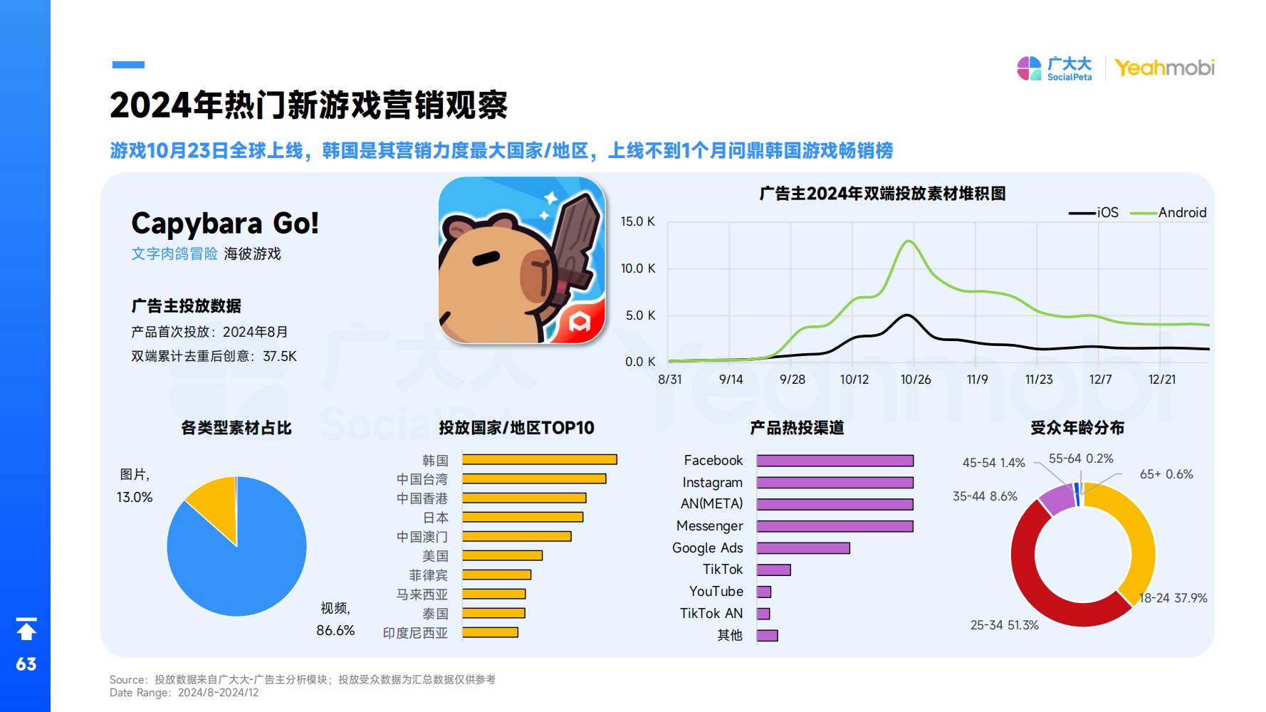2024年全球手游市场与营销趋势洞察白皮书