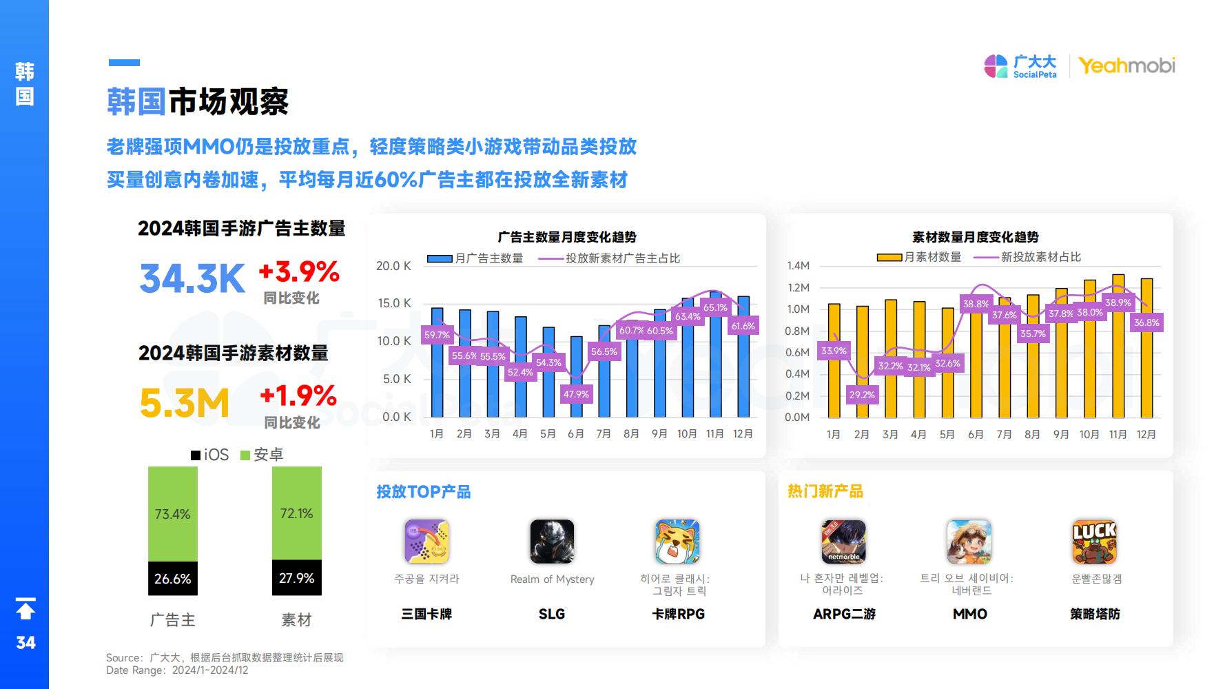 2024年全球手游市场与营销趋势洞察白皮书