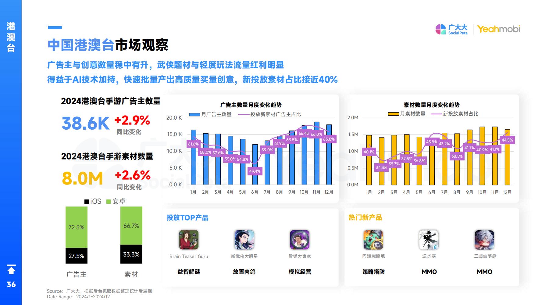 2024年全球手游市场与营销趋势洞察白皮书