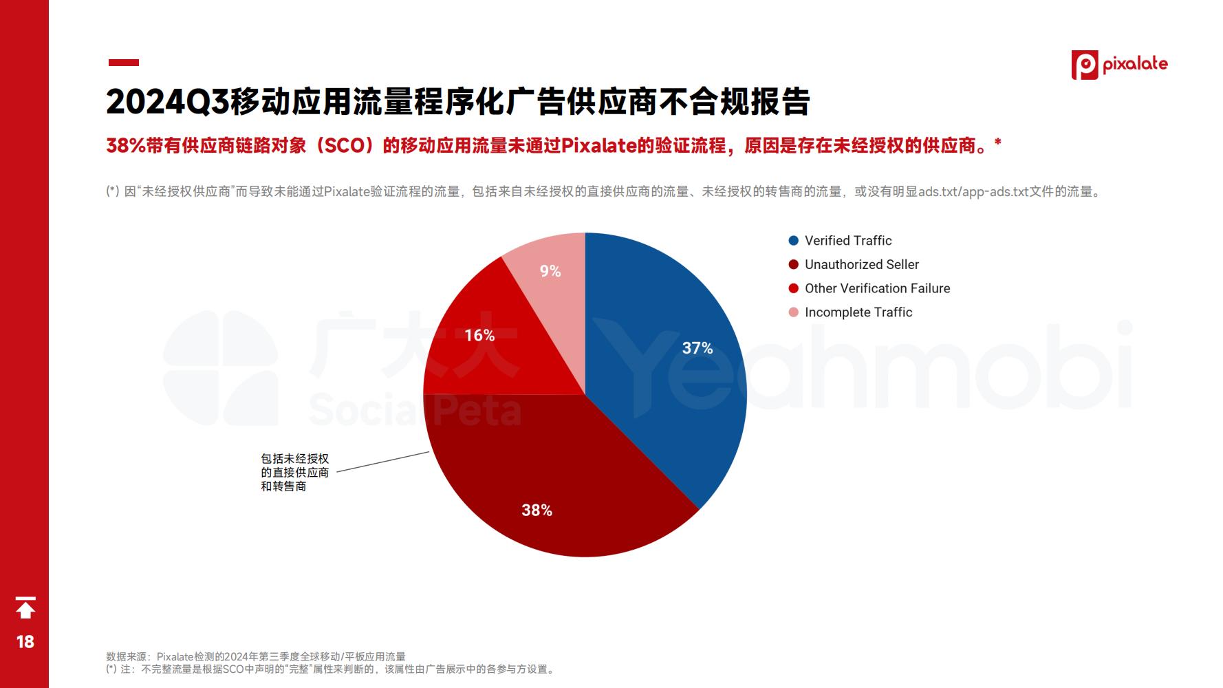 2024年全球手游市场与营销趋势洞察白皮书