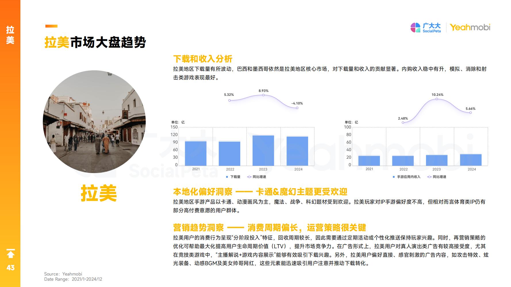 2024年全球手游市场与营销趋势洞察白皮书
