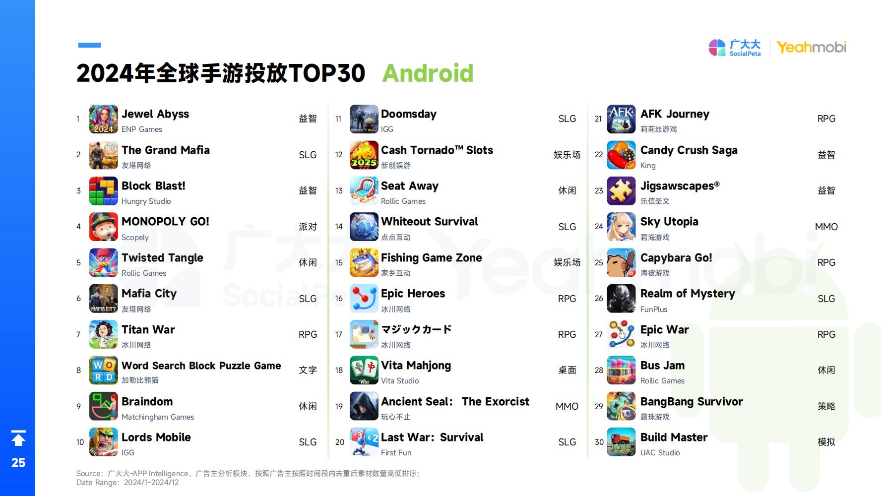 2024年全球手游市场与营销趋势洞察白皮书