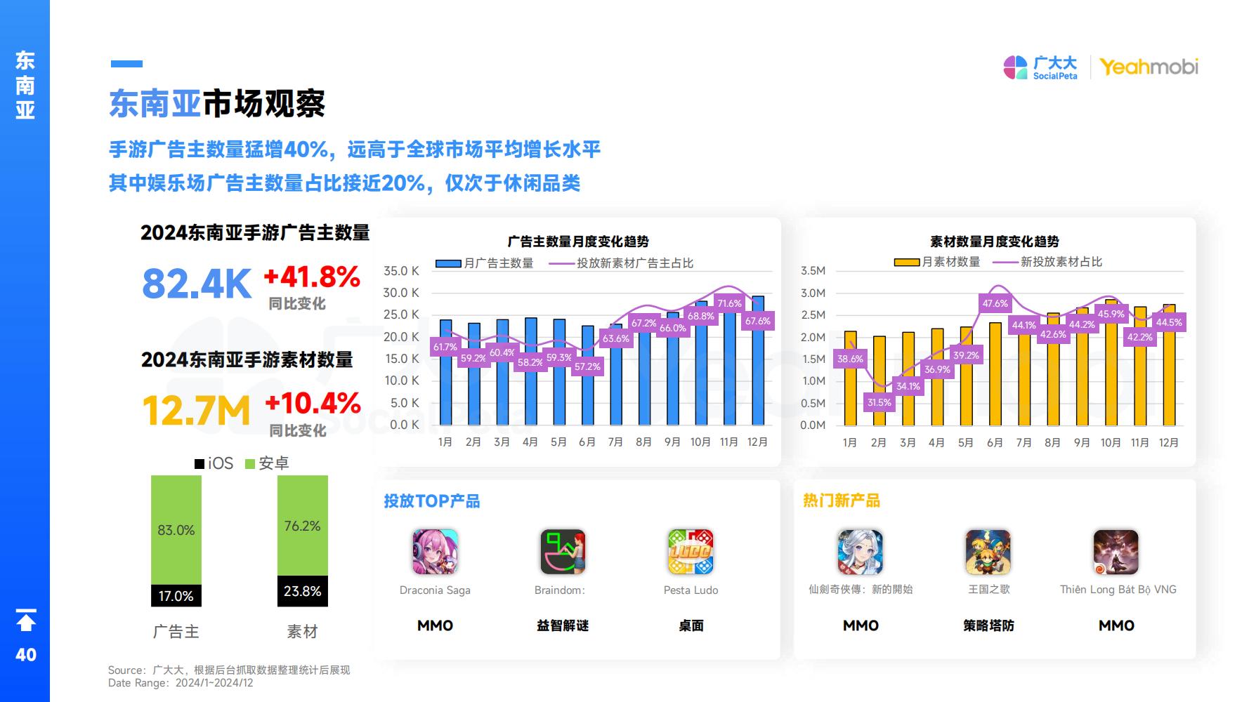 2024年全球手游市场与营销趋势洞察白皮书
