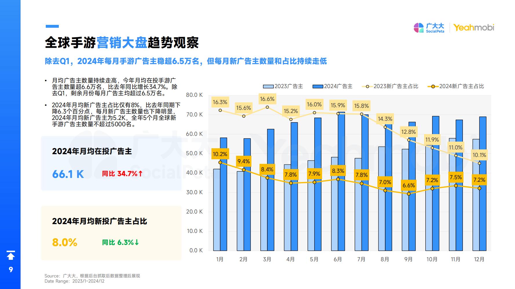 2024年全球手游市场与营销趋势洞察白皮书
