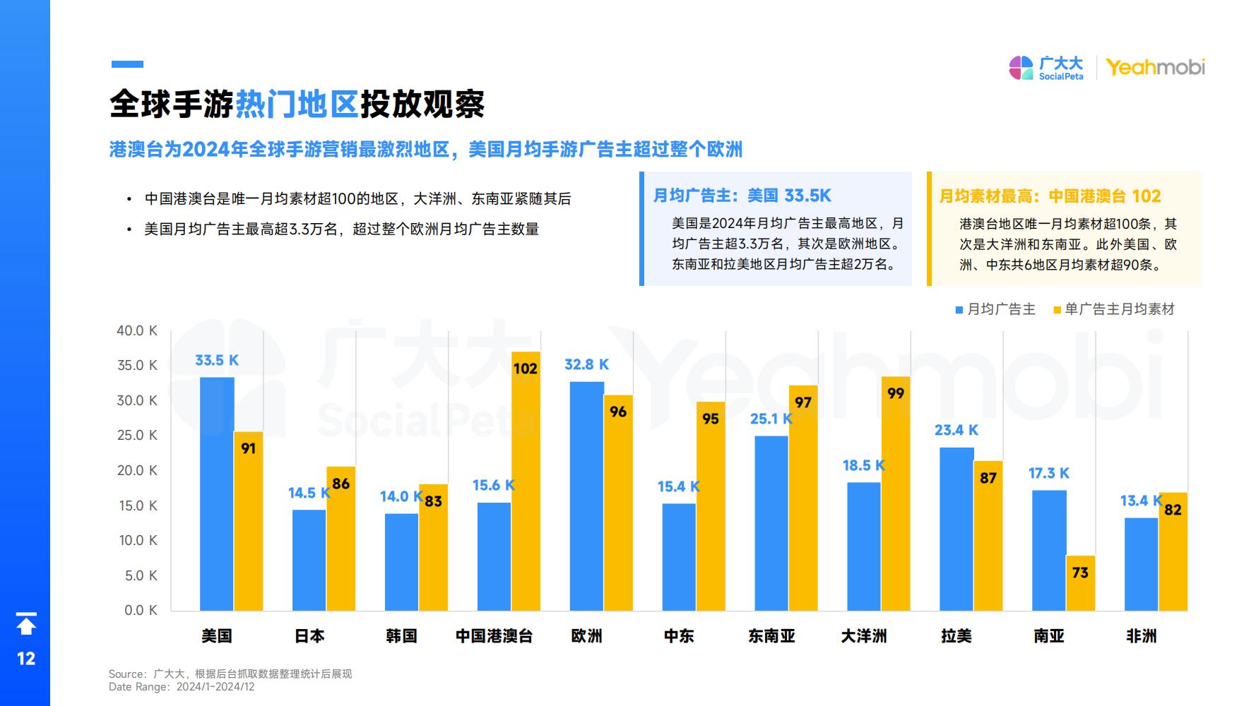 2024年全球手游市场与营销趋势洞察白皮书