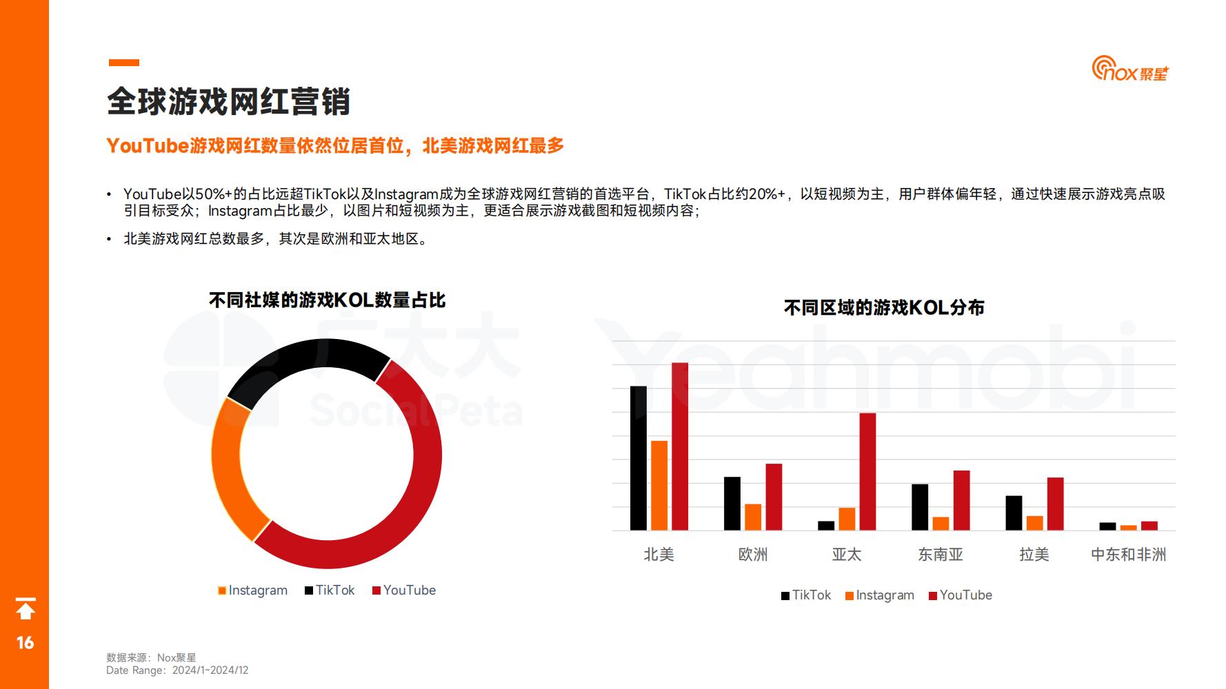 2024年全球手游市场与营销趋势洞察白皮书