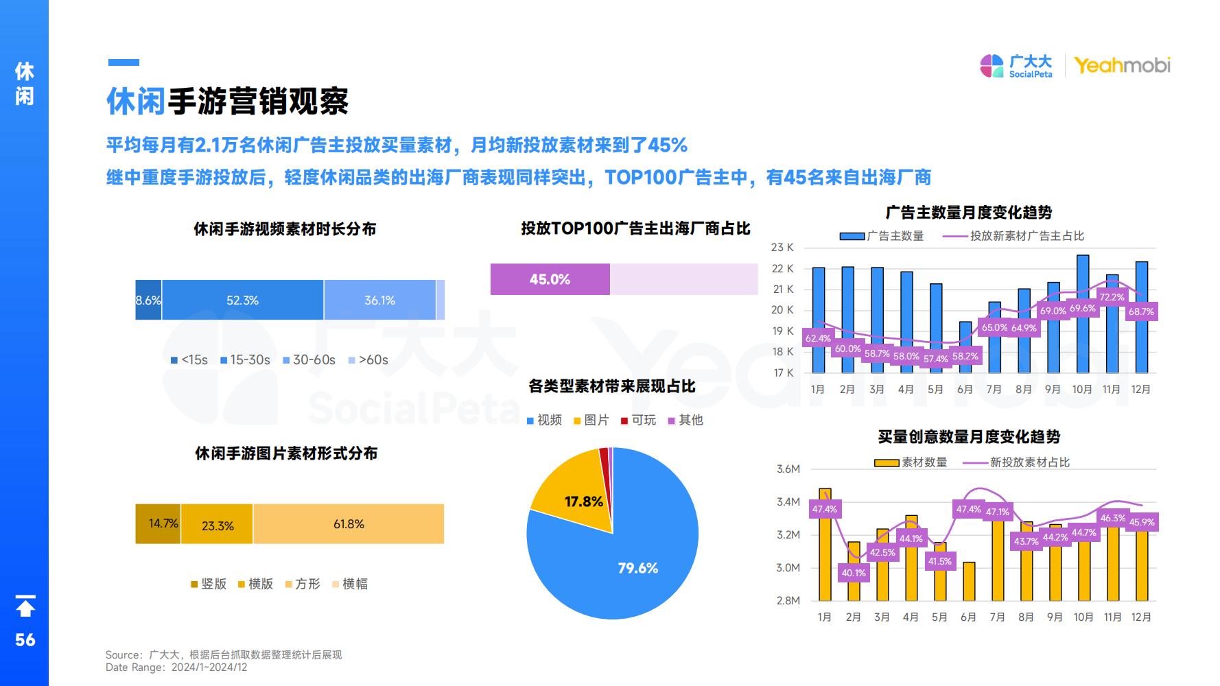 2024年全球手游市场与营销趋势洞察白皮书