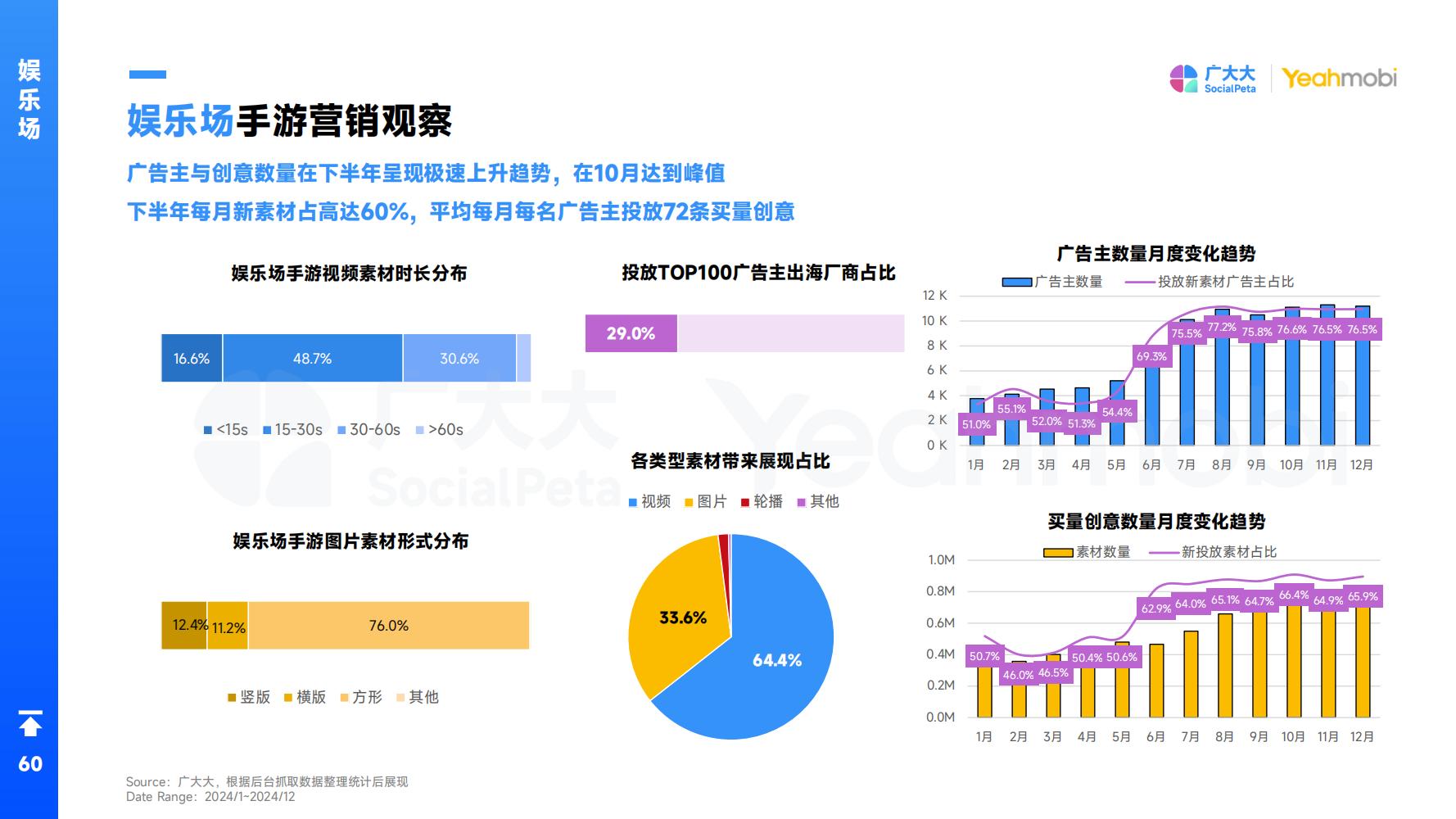 2024年全球手游市场与营销趋势洞察白皮书