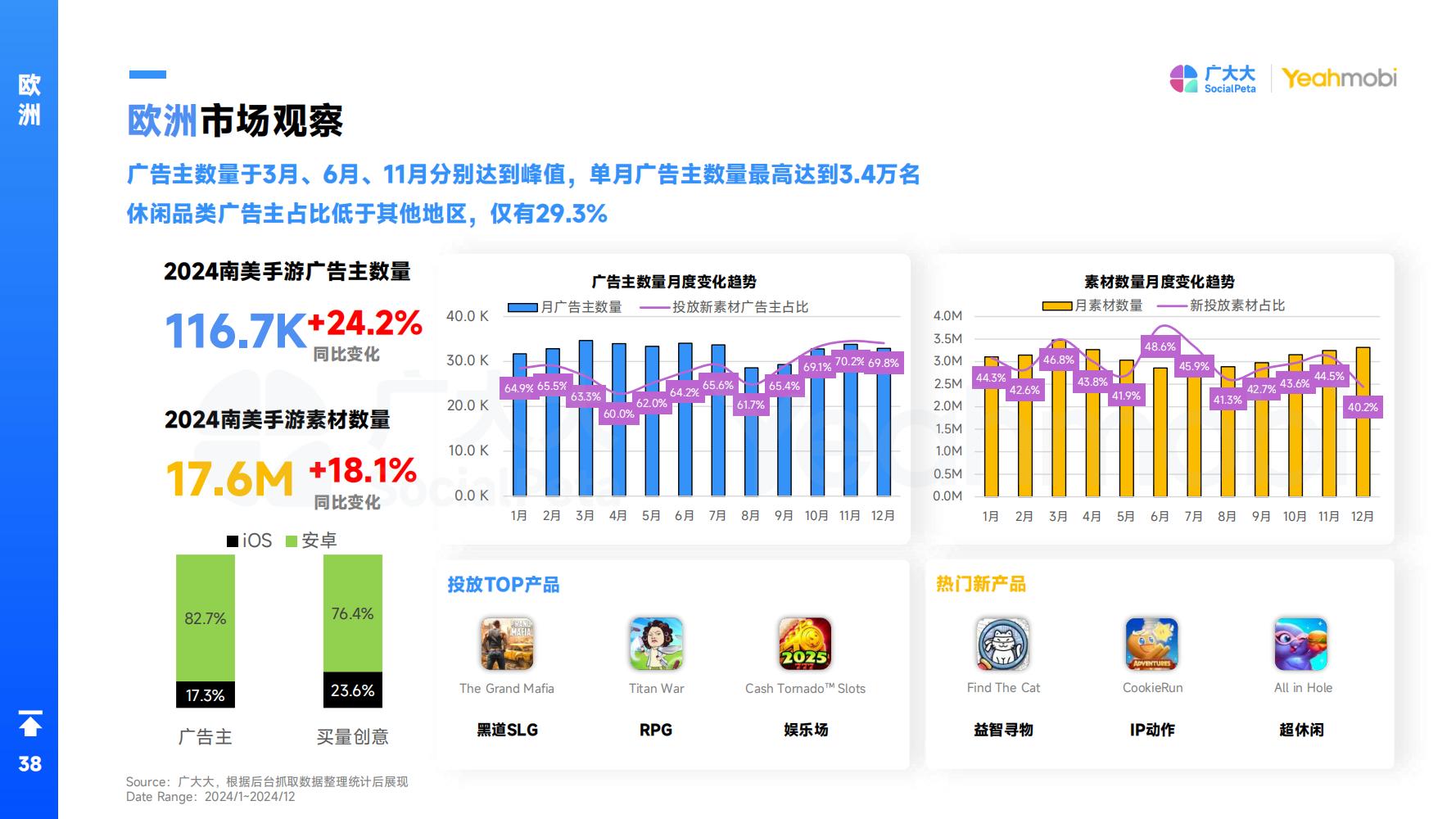 2024年全球手游市场与营销趋势洞察白皮书
