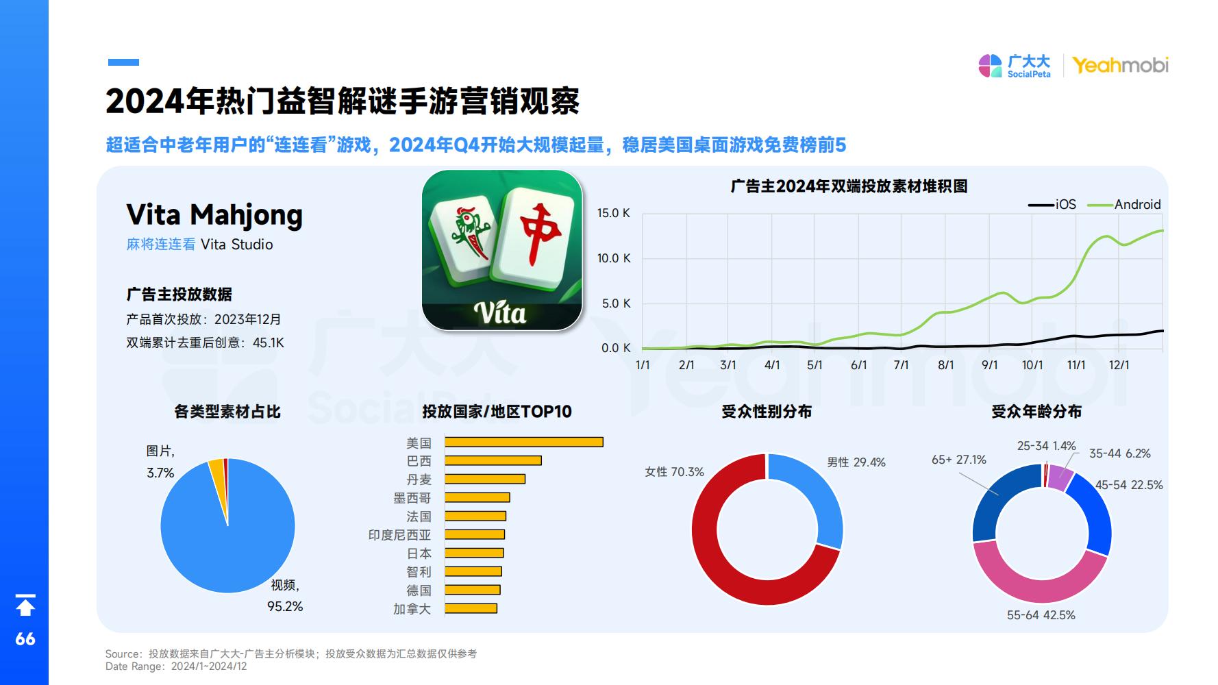 2024年全球手游市场与营销趋势洞察白皮书