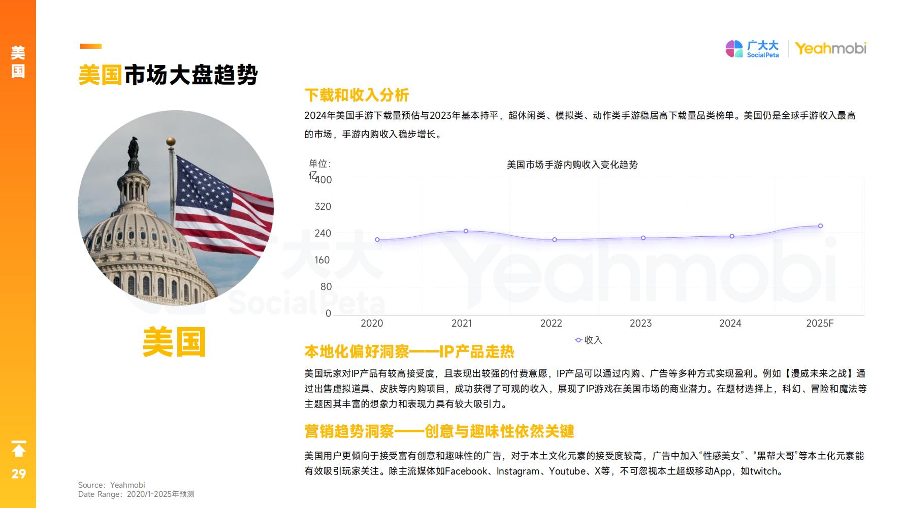 2024年全球手游市场与营销趋势洞察白皮书
